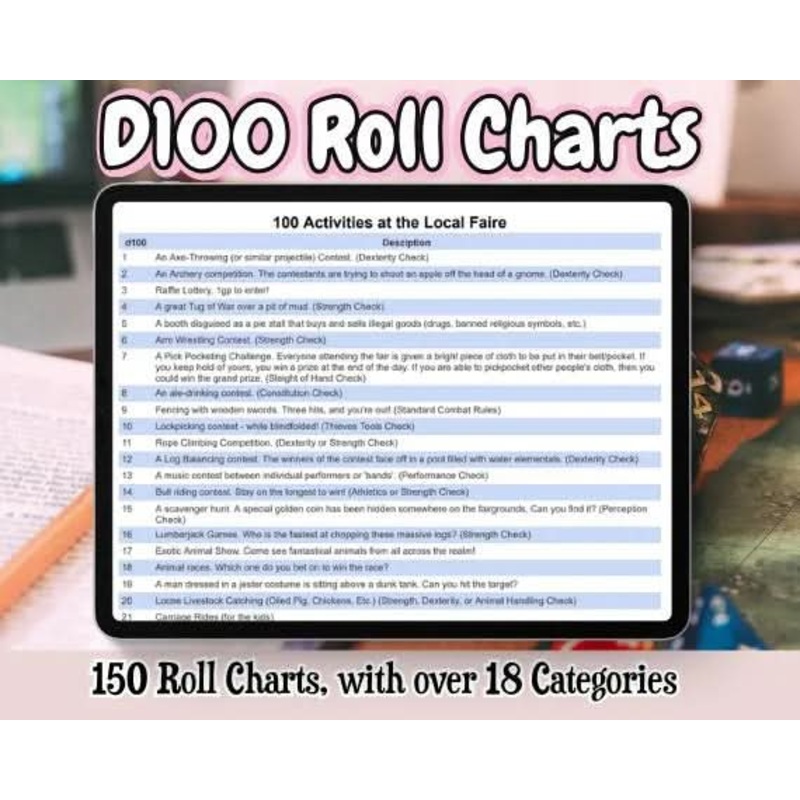 D100 Roll Chart